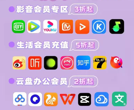 权益会员地推货源直供全链路示意图